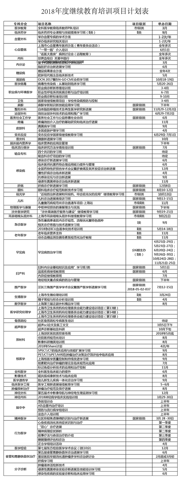 2018年度繼續(xù)醫(yī)學教育培訓項目計劃表