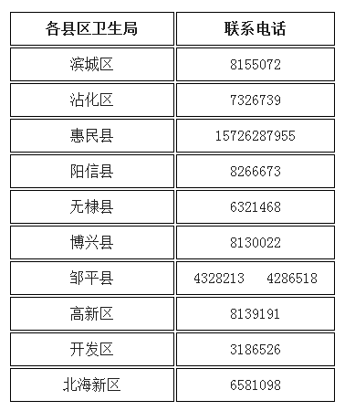 2017年山東濱州國(guó)家醫(yī)師資格證書領(lǐng)取通知