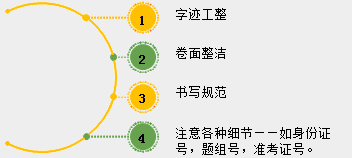 2018年中醫(yī)、中西醫(yī)醫(yī)師實踐技能考試備考指導（視頻）