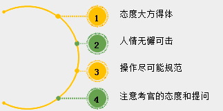 2018年中醫(yī)、中西醫(yī)醫(yī)師實踐技能考試備考指導（視頻）