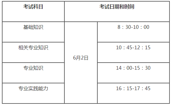 2018年婦產(chǎn)科主治醫(yī)師考試時(shí)間：6月2日