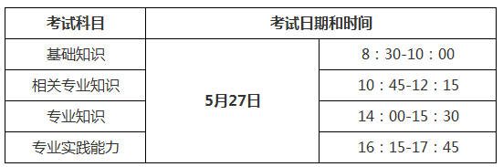 2018年中醫(yī)內(nèi)科主治醫(yī)師考試時(shí)間是哪天？