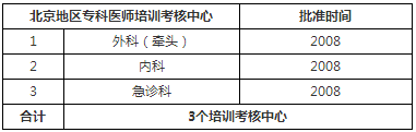 宣武醫(yī)院已通過培訓考核中心名稱及批準時間 