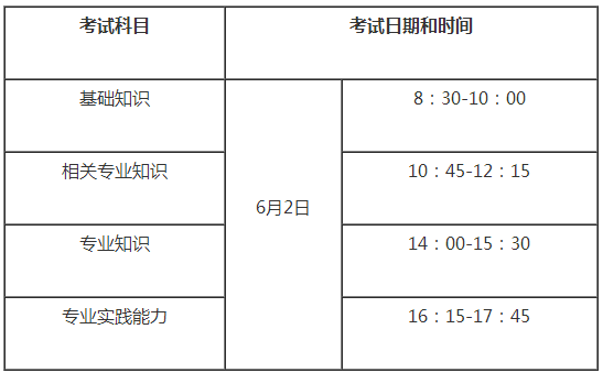 2018年婦產(chǎn)科主治醫(yī)師考試各科目考試時間