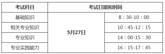 2018年中醫(yī)內(nèi)科主治醫(yī)師考試時間