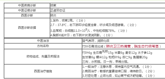 中西醫(yī)醫(yī)師實踐技能考試答題卡試題樣題分享