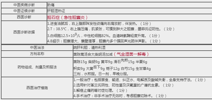 中西醫(yī)醫(yī)師實踐技能考試答題卡試題樣題分享