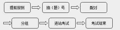 2018年口腔執(zhí)業(yè)醫(yī)師實踐技能操作直達技巧