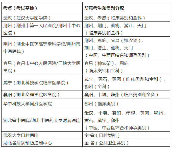 2018年湖北省醫(yī)師實踐技能考試準(zhǔn)考證打印時間∣入口∣注意事項