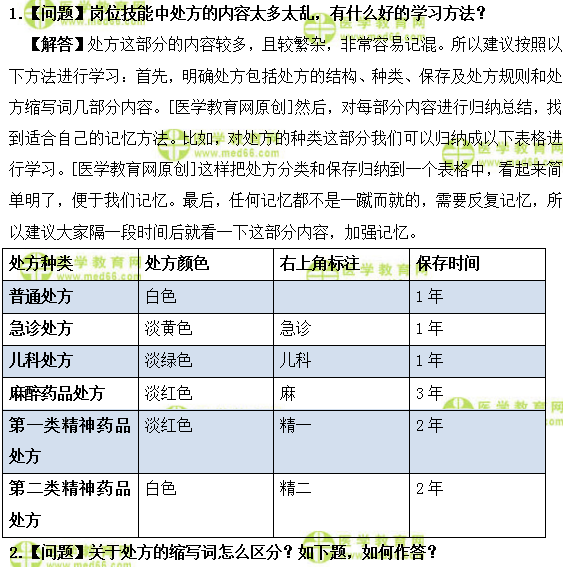 醫(yī)學教育網(wǎng)初級藥士：《答疑周刊》2019年第02期