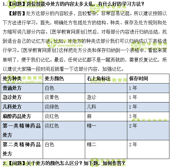 醫(yī)學(xué)教育網(wǎng)主管藥師：《答疑周刊》2019年第02期