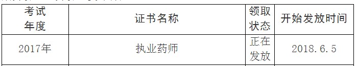 四川省眉山市2017年執(zhí)業(yè)藥師證書發(fā)放時間：6.5起