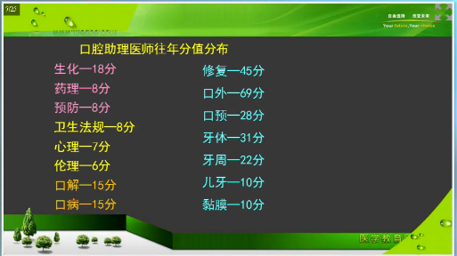 口腔執(zhí)業(yè)助理醫(yī)師筆試考前2個(gè)月重點(diǎn)復(fù)習(xí)項(xiàng)目及**攻略