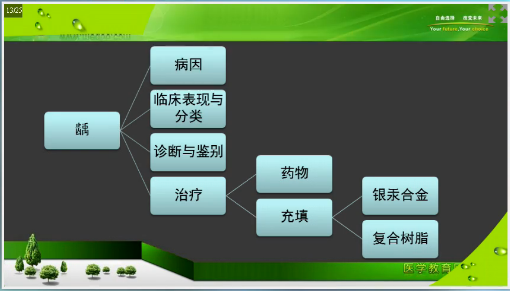 口腔執(zhí)業(yè)助理醫(yī)師筆試考前2個(gè)月重點(diǎn)復(fù)習(xí)項(xiàng)目及**攻略