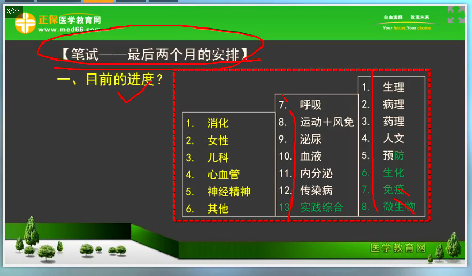 2018年臨床執(zhí)業(yè)醫(yī)師筆試考試2個月復(fù)習(xí)科目安排、備考方法