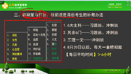 2018年臨床執(zhí)業(yè)醫(yī)師筆試考試2個月復(fù)習(xí)科目安排、備考方法