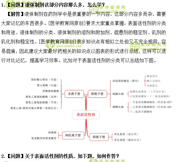 初級(jí)藥士考試答疑周刊