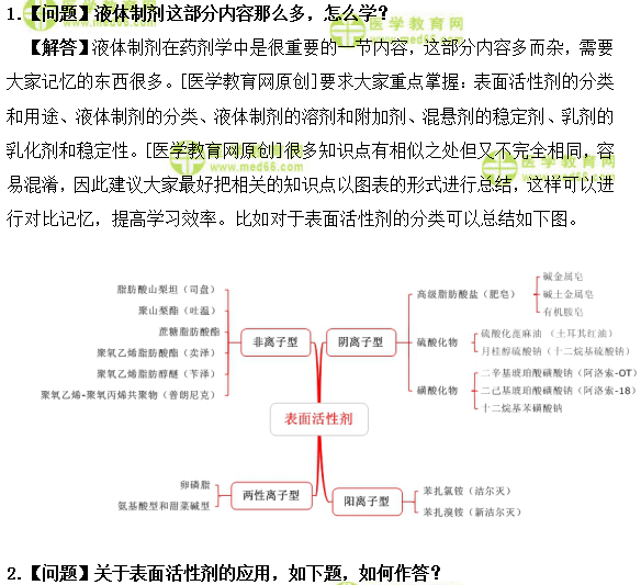 初級藥師考試答疑周刊