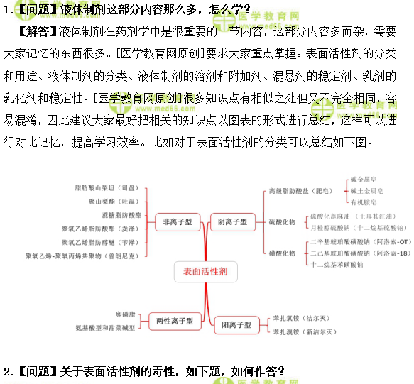 醫(yī)學(xué)教育網(wǎng)主管藥師：《答疑周刊》2019年第08期