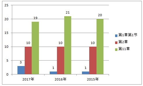 西藥一中的藥物化學(xué)真的有那么難嗎？