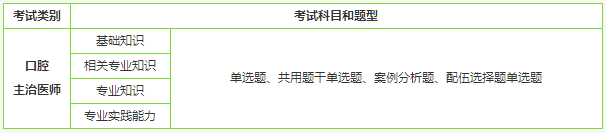 口腔主治醫(yī)師考試科目/習(xí)題簡(jiǎn)介