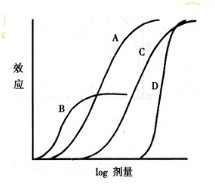 醫(yī)學(xué)教育網(wǎng)執(zhí)業(yè)西藥師：《答疑周刊》2018年第35期