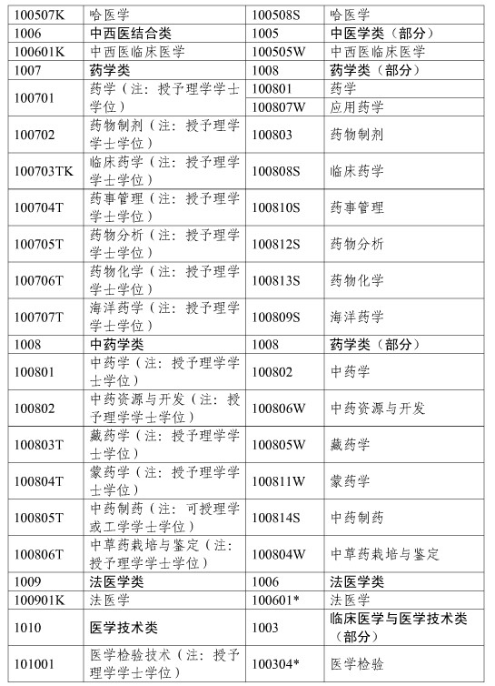 上海市2018年執(zhí)業(yè)藥師考試報(bào)名時(shí)間|報(bào)名入口通知