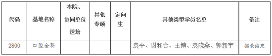 成都市第二人民醫(yī)院2018年醫(yī)師規(guī)范化擬錄取學(xué)員名單公示