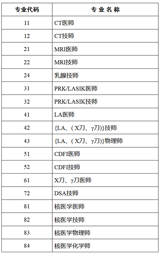 2018全國醫(yī)用設(shè)備使用人員業(yè)務(wù)能力考評專業(yè)列表