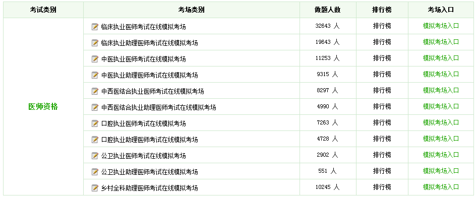 執(zhí)業(yè)醫(yī)師哪里可以免費(fèi)下載地址