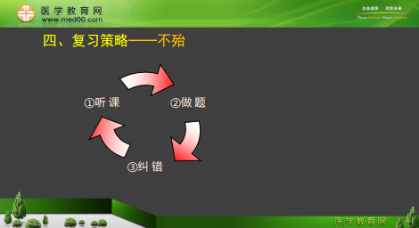 專業(yè)師資景晴為你講解臨床執(zhí)業(yè)醫(yī)師考試病理、藥理、生理**攻略！