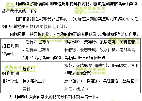 醫(yī)學教育網(wǎng)主管藥師：《答疑周刊》2019年第12期