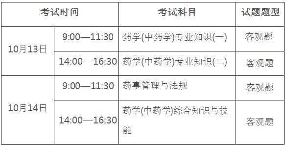 廣東省2018年執(zhí)業(yè)藥師資格考試報名時間|報名入口通知