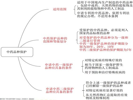 醫(yī)學(xué)教育網(wǎng)執(zhí)業(yè)西藥師：《答疑周刊》2018年第40期