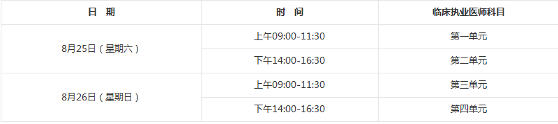 2018年臨床執(zhí)業(yè)醫(yī)師資格筆試考試具體考試時間、地點詳情