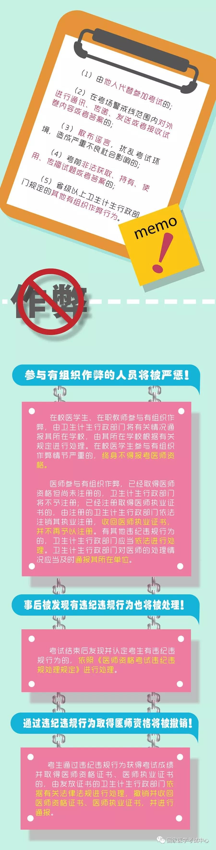 2018年醫(yī)師資格考試一定要注意以下要求，否則成績無效！