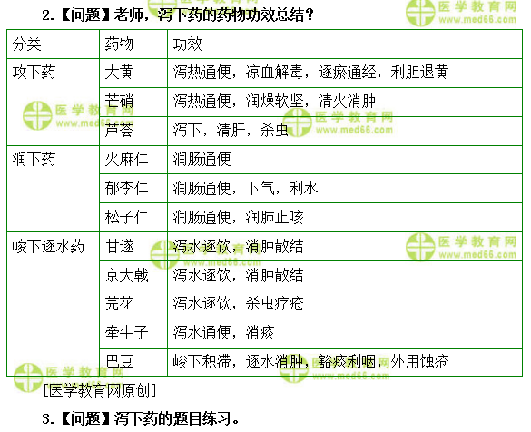 醫(yī)學教育網(wǎng)初級中藥士：《答疑周刊》2019年第17期