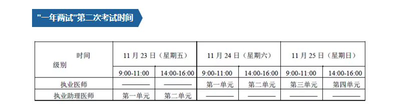 2018年全國醫(yī)師資格（臨床、中醫(yī)）一年兩試直達秘籍，3大要點請注意！