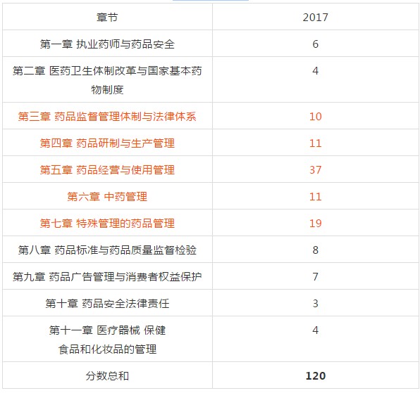 執(zhí)業(yè)藥師《藥事管理與法規(guī)》重要考試內(nèi)容【經(jīng)驗(yàn)】
