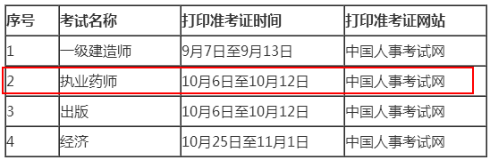 吉林省2018年執(zhí)業(yè)藥師考試準考證打印時間