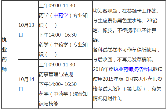 吉林省2018執(zhí)業(yè)藥師考試具體時間安排