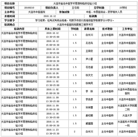 《大連市省名中醫(yī)學術思想和臨床經驗介紹》學習班的通知