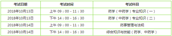 2018年執(zhí)業(yè)藥師考試順序是怎樣的？