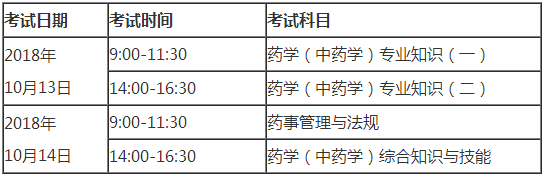 北京市2018執(zhí)業(yè)藥師考試分幾個考試科目？考試時間怎么安排？