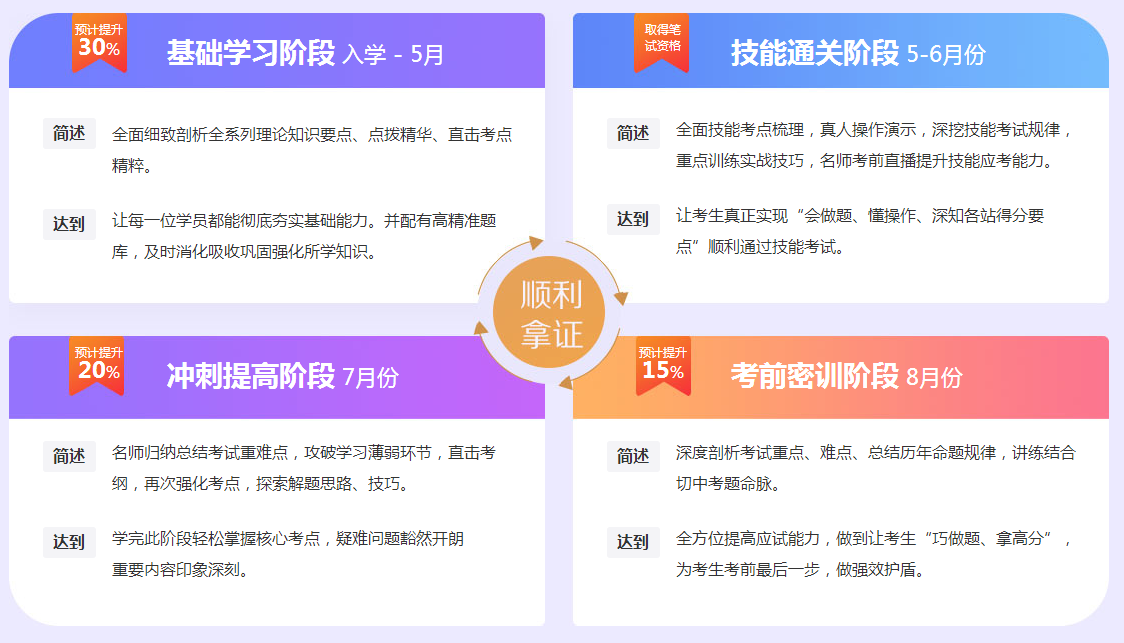 2019年黑龍江省執(zhí)業(yè)醫(yī)師輔導(dǎo)培訓(xùn)班熱招中！