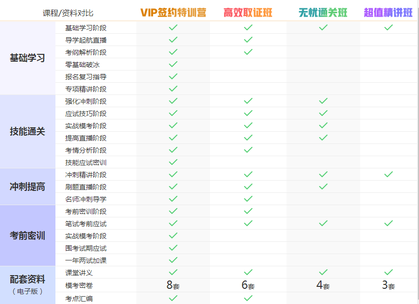 2019年臨床執(zhí)業(yè)助理醫(yī)師