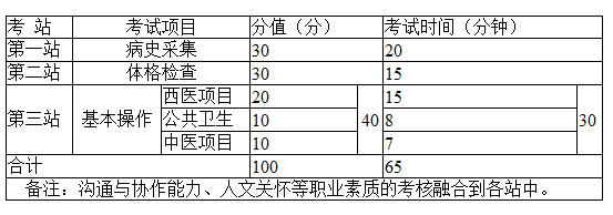 醫(yī)師實踐技能