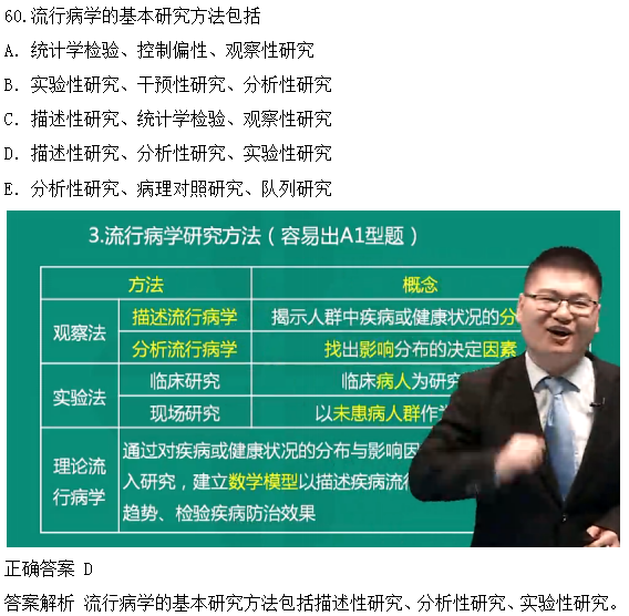 醫(yī)學教育網(wǎng)課程與2018年臨床執(zhí)業(yè)醫(yī)師試題第二單元圖文對比（3）