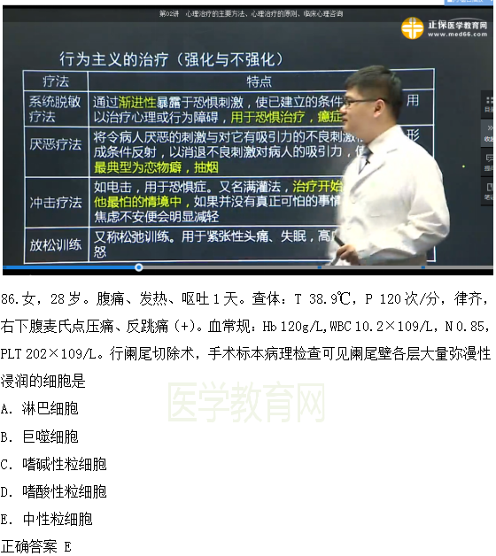 2018年臨床執(zhí)業(yè)醫(yī)師試題與醫(yī)學教育網(wǎng)課程第二單元圖文對比（完結(jié)）