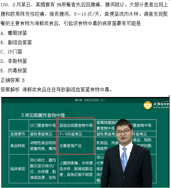 2018年臨床執(zhí)業(yè)醫(yī)師試題與醫(yī)學教育網(wǎng)課程第二單元圖文對比（完結(jié)）